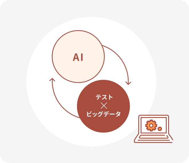 >品質テストの自動化サービスの開発・提供による新規ビジネスの創出のイメージ画像