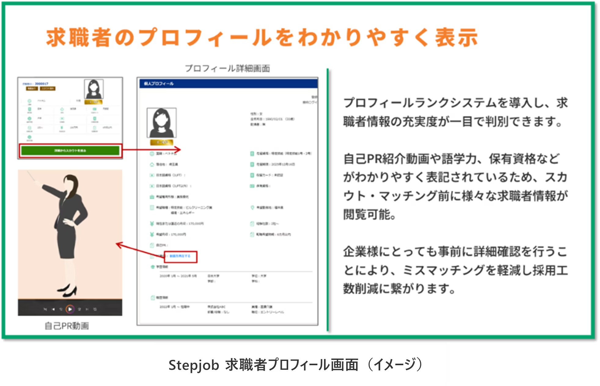 stepjob-profile